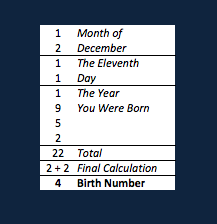 BirthNumberCalculation